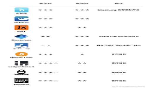 区块链金融行业发展前景是一个非常热门的话题，尤其是在当今技术迅速发展的时代。为了更好地理解这一领域的发展趋势，我们不仅需要关注当前的技术应用，还要考虑未来可能出现的变革与机遇。在这篇文章中，我们将详细探讨这一话题，并通过一系列相关关键词深入剖析。

疑问:
区块链金融：未来的发展趋势究竟如何？