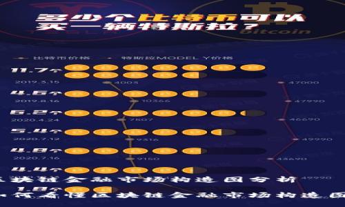 区块链金融市场构造图分析

如何看懂区块链金融市场构造图？