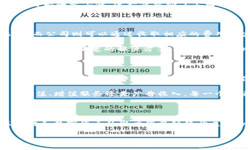 比特派公司的盈利模式可以说是多样化的，集中在区块链技术和数字货币市场的各个层面。虽然不同的公司可能会采用不同的策略，但我们可以从几个主要方面来分析比特派公司的盈利渠道。

1. 交易手续费

首先，比特派公司通过交易手续费获取盈利。许多数字货币钱包和交易平台在用户交易时会收取一定比例的手续费。这部分费用通常和交易金额成正比，对于活跃交易的用户来说，这是一笔可观的收入来源。

交易手续费的具体数额可能因平台而异，一般称为“挖矿费”或“网络费”。尽管数字货币的交易通常突破了传统金融渠道，但这并不妨碍交易平台在此过程中设立自己的收费标准。一般来说，用户越频繁地进行交易，平台的收益就会越高。

2. 押金和利息

另一个重要的盈利方式是利用用户的押金提供借贷服务。比特派公司可以将用户在平台上的数字资产作为抵押物，向其他用户提供贷款。这一过程中，比特派可收取利息，进一步增强盈利能力。这样的模式不仅让公司拥有了一定的资金流入，也能为有需求的用户提供便利。

通过建立一个良好的借贷关系，比特派公司可以持续扩大这一业务的覆盖面，为公司带来稳定的收益。而且随着数字货币的普及，借贷需求也在日益增长，进一步提升这种盈利模式的可行性。

3. 代币增值

对于比特派公司来说，发行自家代币也是一种有效的盈利策略。随着区块链技术的迅猛发展，越来越多的公司开始意识到代币的价值。比特派可以通过推出自家的代币，吸引用户投资，进而参与公司的生态系统。

用户购买这些代币后，公司的资产自然就得到了增加。而随着公司业务的扩展和影响力的提升，自家代币的市场价值也可能随之上涨，进一步带动了公司的盈利空间。

4. 增值服务

此外，比特派还可以推出各种增值服务，比如数据分析、市场咨询、资产管理等。这些增值服务为用户带来了更多的选择，而公司则可以通过收取相应的费用来实现盈利。

许多投资者对于市场动态和趋势的分析需求十分迫切，而比特派凭借其行业经验和数据积累，完全有潜力为这些用户提供令人满意的解决方案。随着用户量的增加，这一方面的收益也会显著提升。

5. 广告收入

最后，比特派公司也可以通过平台上的广告获得收入。平台可以为其他公司提供广告位，尤其是那些与区块链、数字货币相关的企业，从中收取广告费用。这不仅为比特派公司开辟了额外的收入来源，也为在行业中推广的企业提供了更好的宣传机会。

通过这些不同渠道的探索，比特派公司的盈利模式展现了很大的灵活性和多样性。无论是交易手续费、押金利息、代币增值、增值服务还是广告收入，每一个渠道都可能成为推动公司发展的助力，让比特派在竞争激烈的市场中脱颖而出。

结束语

总的来说，比特派公司通过多种方式实现盈利，这既是对市场需求的精准把握，也是其商业模式的成功体现。未来，区块链和数字货币的潜力仍将继续施展，而比特派如果能够不断提升自身服务、拓宽盈利渠道，将在行业中占据更为有利的位置。 

比特派公司如何盈利？深入探讨盈利模型与市场机会