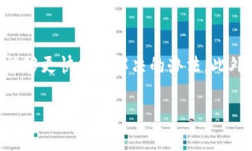 特派钱包无法转出的情况，有可能是多种因素造成的，包括技术问题、账户设置、网络状态等等。下面我们将详细探讨一下可能导致这种情况的原因及解决方法。

可能原因1：账户设置问题
首先，很可能是你的特派钱包账户设置出现了问题。比如，有些钱包在进行转账前要求用户完成身份验证。如果你在注册时没有进行相关认证，或者认证未通过，就会导致转出受限。

另外，一些钱包也可能默认设置为只允许存入，不允许转出。这种情况下，你需要到钱包的设置页面去调整相关的权限和选项。

可能原因2：网络状态不佳
有时候，网络因素也会影响特派钱包的转账功能。如果你的网络连接不稳定，或者当前钱包的服务器出现问题，可能会导致无法顺利发起转账。建议尝试更换网络环境，或者稍后再试。

可能原因3：交易金额限制
还有一个重要因素，就是每个钱包对于单笔交易的金额都有规定。假如你尝试转出的金额超过了钱包设定的限额，自然也无法成功转出。这时候，你可以检查一下转账是否符合规定，再进行相应的调整。

可能原因4：软件或系统问题
有时，软件本身也可能存在bug，这样也会影响到特派钱包的功能。确保你使用的是最新版本的钱包软件，及时更新能够避免一些不必要的麻烦。如果已经是最新版本，但问题依旧的话，可以尝试卸载后重装软件。

可能原因5：交易未确认
在区块链技术中，一笔交易必须经过多个节点的确认才能真正生效。如果你的交易还在等待确认状态，那么它就会显示为未完成，导致你无法进行转出。这种情况通常会在网络拥堵时出现，稍等片刻再尝试查看状态。

可能原因6：安全问题
如果你的特派钱包因为某些可疑活动而被临时冻结，这也是无法转出的另一种常见原因。此时，你一般会收到来自钱包方的警告信息，建议尽快查看并联系钱包的客服。

如何解决转出问题
面对这些可能导致转出受限的因素，你可以试着逐一排查。首先从账户设置入手，确保所有相关认证都已通过，并且权限设置正常。接着检查网络状态，确保你的网络连接稳定。

如果确认以上都没问题，可以再次查看你想要转出的金额是否符合要求。而如果还是不能解决，也许可以联系钱包的客服寻求帮助。他们通常会提供针对性的建议，帮助你顺利完成转账。

安全使用特派钱包的建议
在使用特派钱包时，保持良好的安全意识非常重要。务必确保你的账户信息保密，不随意透露给他人；同时，开启双重认证等安全设置，能够进一步提高账户的安全性。

另外，建议定期检查账户的交易记录，确保没有未授权的交易发生。保持对账户的监控能够及时发现问题，避免遭受损失。

总结
总之，特派钱包无法转出的情况，通常是由于多种因素造成的。通过逐一排查可能的原因，就能够更快找到解决的办法。此外，保持安全意识是使用数字钱包的关键，能够帮助你有效预防潜在的风险。

希望上述内容能够帮助你更好地理解特派钱包的转出限制问题，并找到相应的解决方法！