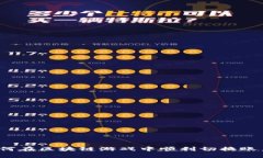 如何在区块链游戏中顺利切换账户？