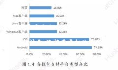 区块链免费农场游戏是近年来随着区块链技术的