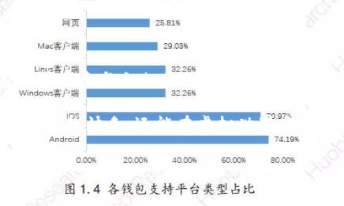 区块链免费农场游戏是近年来随着区块链技术的发展而迅速崛起的一种新型游戏。很多玩家都在搜索与之相关的信息，但你知道这些游戏究竟有什么魅力吗？这些游戏为什么会吸引如此多的用户？它们又是如何运作的呢？

区块链免费农场游戏融合了农场经营的乐趣与区块链技术的优势，玩家不仅可以享受到种植、收获的快乐，还能在虚拟世界中获取实际的收益。接下来，让我们一起探讨这一新兴游戏的特点和玩法。

区块链免费农场游戏：你真的了解它们的魅力和玩法吗？