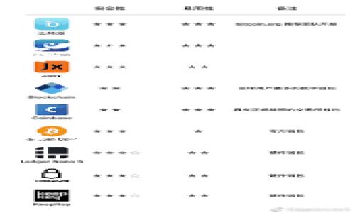 比特派钱包是由北京比特派科技有限公司开发的一款数字货币钱包。它支持多种币种的存储和管理，提供了安全、便捷的区块链资产管理服务。

在开展钱包的使用和安全性介绍之前，首先，让我们来了解一下在数字货币领域，选择一个合适的钱包意味着什么。随着区块链技术的迅速发展和各种数字货币的不断涌现，越来越多的人开始关注如何安全地存储这些资产。这就使得数字钱包的选择成为了一个尤为重要的话题。

为何选择比特派钱包？

比特派钱包以其用户友好的设计和强大的功能在市场上占据了一席之地。首先，比特派钱包支持多种主流及非主流的数字货币，用户可以在同一个钱包内管理不同类型的资产。这一特点尤其适合那些业务范围较广的投资者，能够有效降低管理多种钱包的复杂性。

其次，安全性也是比特派钱包的一大亮点。通过多重加密方式和私钥本地存储，比特派钱包最大程度上保护用户资产安全。此外，它还支持了多种安全验证方式，让用户在进行交易或资金转移时更加安心。

比特派钱包的使用体验

在用户体验方面，比特派钱包同样表现出色。它有着简洁直观的界面设计，即使是数字货币新手也能够很快上手。注册、充值、提现等操作都比较简单，用户不需要花费过多的时间来学习如何使用这个钱包。在比特派钱包内，用户可以清晰地看到自己的资产变动情况，这样有助于及时做出投资决策。

比特派钱包的市场竞争力

虽然市场上存在许多数字钱包，但比特派钱包凭借其独特的功能和优质的服务逐渐赢得了用户的信赖。可以说，比特派钱包在用户群体中已经建立了良好的口碑。在众多用户反馈中，我们发现，大家普遍认为比特派钱包的客服反应及时、解决问题有效，这一服务质量为它积累了不少忠实用户。

比特派钱包的未来发展方向

展望未来，比特派钱包有着广阔的发展前景。随着数字资产市场的不断扩大，钱包的功能也将持续升级。公司可能会加入更多的金融工具和服务，帮助用户进行投资决策和资产管理。此外，加密技术的不断更新也会让钱包的安全性得以提升，为用户提供愈加安全和便利的使用体验。

总结

总之，比特派钱包不只是一个简单的存储工具，它是我们管理数字资产、进行投资的重要伙伴。通过它，我们能够更安全、便捷地参与到数字经济当中。无论是新手还是老手，选择一个合适的钱包都是非常重要的，而在众多选择中，比特派钱包无疑是值得考虑的。

关键词：比特派钱包, 数字货币, 钱包安全, 资产管理, 用户体验
