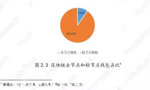   
区块链如何改变金融行业的游戏规则？
