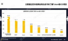 区块链行为金融学是一个新兴的交叉学科，结合