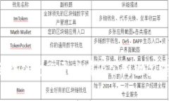 为什么选择区块链金融开发有限公司助力您的业