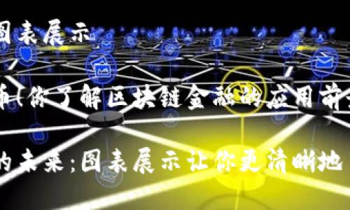 区块链金融图表展示

岂止数字货币！你了解区块链金融的应用前景吗？

区块链金融的未来：图表展示让你更清晰地了解它的应用