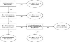 比特派钱包登陆是很多加密货币用户非常关注的