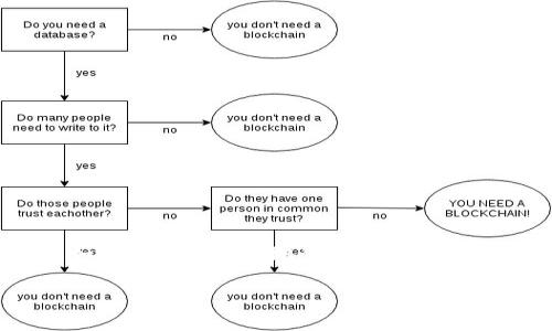 比特派钱包登陆是很多加密货币用户非常关注的话题。无论您是刚刚接触数字货币还是已经是经验丰富的投资者，了解如何安全和顺利地登录您的比特派钱包都是十分重要的。那么，您知道如何快速、准确地完成比特派钱包的登陆吗？今天，我们就来一起深入讨论这个问题。

如何安全高效地进行比特派钱包登陆？