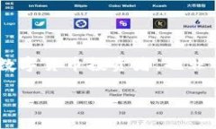 比特派这个软件怎么样啊，好用吗？很多人在选