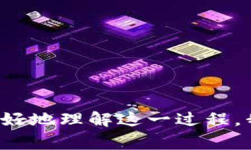 特派转账通常是在转账过程中涉及的一种服务。为了帮助您更好地理解这一过程，我们将探索以下问题：特派转账的到账时间与相关流程是什么？