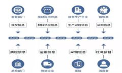 特派钱包是近年来备受关注的一款数字钱包应用