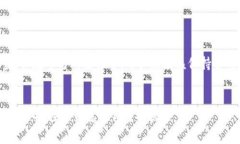 比特派分糖果是指在区块链项目中常见的一种分