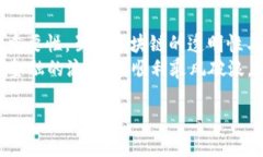 区块链金融有证吗？区块链, 金融, 数字货币, 监