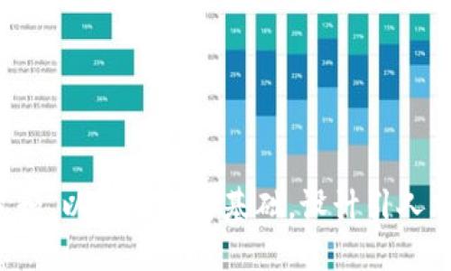 思考一个符合大众和,以关键词为基础,设计引人思考的疑问句,放进