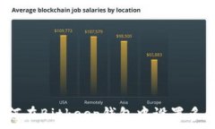   如何在Bitkeep钱包中设置多签？