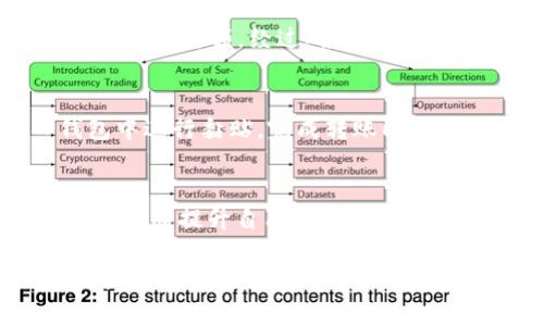 比特派冷钱包怎么创建

jiaoti比特派冷钱包如何轻松创建？/jiaoti
比特派,冷钱包,创建,数字货币,安全性/guanjianci

什么是比特派冷钱包？
在谈论如何创建比特派冷钱包之前，咱们得先搞清楚什么是**比特派冷钱包**。简单来说，冷钱包是一种不连接到互联网的加密货币存储工具，它能有效降低被黑客攻击和盗窃的风险。比特派是一种相对比较流行的区块链钱包，支持多种数字货币和资产，当然，它也提供了安全存储数字资产的选项。

冷钱包的优势是什么？
使用冷钱包有很多好处，主要体现在几个方面：
ul
    li安全性：最显著的特点就是安全。不像热钱包那样一直连着网络，冷钱包在没有网络的情况下，几乎无法被攻击者入侵。/li
    li私密性：交易信息可以保持相对私密，减少泄露的风险。/li
    li控制权：用户对自己的资产拥有完全控制权，不必担心交易所或在线钱包的跑路风险。/li
/ul

比特派冷钱包的创建流程
那么，具体该如何创建一个比特派冷钱包呢？以下是逐步的**创建流程**：

h4步骤1：下载比特派钱包/h4
首先，你需要从官方网站或手机应用商店下载比特派钱包。如果你在手机上访问，确保下载的是正版应用，尽量避免下载来路不明的版本。

h4步骤2：注册账户/h4
打开应用后，你会看到一个简单的注册界面，按照提示输入你的手机号码或电子邮箱进行注册。这一步是确保你能在需要时找回账户的关键。

h4步骤3：创建新钱包/h4
注册成功后，选择“创建新钱包”选项。此时，系统会要求你设置一个安全的密码。建议使用强密码，以增强安全性。密码长度至少8位，包括字母、数字和特殊符号，不要使用容易被猜到的信息，比如出生日期。

h4步骤4：备份助记词/h4
创建钱包后，比特派将生成一串助记词，这些词语是你找回钱包的重要凭证，请务必妥善保管，并保证没有其他人能看到。这一点相当关键，因为如果你丢失了助记词，那么钱包中的资产将无法找回。

h4步骤5：选择冷钱包选项/h4
在创建完成后，找到设置选项，选择“冷钱包”模式。此时，系统可能会提示你如何将钱包脱机、如何操作等，请按照其指引进行。

冷钱包的使用技巧
创建完比特派冷钱包后，其实使用的技巧也是不可或缺的。以下是一些小建议，帮助你更好地使用冷钱包：

ul
    li定期更新：虽然冷钱包是相对安全的，但仍然建议定期更新钱包应用至最新版本，以防止潜在的安全漏洞。/li
    li设置多重签名：如果可能，可以开启多重签名功能。这样，在转账时需要多个设备的验证，进一步增强安全性。/li
    li定期检查交易记录：虽然冷钱包不常与网络连接，但定期检查交易记录可以让你及时发现异常。/li
    li确保备份安全：把备份助记词保证在一个物理空间，最好和你的冷钱包存放在不同的地方，以防丢失或毁损。/li
/ul

如何进行资产转出与转入？
有些用户可能会对如何在冷钱包中进行资产转出和转入感到疑惑。实际上，**转出和转入**的流程并不复杂：

h4转出资产/h4
如果你打算将资产转出冷钱包，比如转入交易所，那么首先需要将冷钱包重新连接到网络。在比特派应用中，选择“转账”，输入接收地址和转账金额，经过确认后，交易就会被提交。

h4转入资产/h4
如果你想将资金从其他钱包转入比特派冷钱包，同样要在网络环境下进行。找到你的比特派钱包的接收地址，将其复制，然后在转入钱包中进行黏贴，完成转账即可。

总结与建议
总的来说，**比特派冷钱包**是一种相对安全、便捷的数字资产存储方式，通过简单的步骤就可以创建并使用。但在享受方便的同时，也要不断提升自己的安全意识，确保你的资产安全无忧。

希望上面的步骤和建议能够帮助你顺利创建你的比特派冷钱包，并在数字货币的世界中走得更远。如果你还有其他疑问或者想法，欢迎随时分享交流哦！