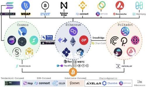 bianoti什么是BitP硬钱包？它能为你的数字资产安全提供怎样的保障？/bianoti

BitP硬钱包, 数字资产安全, 加密货币, 硬件钱包, 区块链技术/guanjianci

引言：数字资产保护的重要性

随着加密货币的流行和区块链技术的发展，越来越多的人开始关注自己的数字资产安全。你是否曾考虑过，自己的比特币和其他加密货币在虚拟世界中是多么脆弱？想象一下，当你的一笔投资因为黑客攻击、交易所破产或者技术故障而消失时，那种绝望感可能让你心痛不已。因此，选择一款可靠的数字资产管理工具就显得尤为重要，而这时，BitP硬钱包便成为了一个极具吸引力的选择。

什么是BitP硬钱包？

BitP硬钱包是一种专为存储加密货币而设计的物理设备，它将用户的私钥离线存储，从而避免了网络攻击带来的风险。简而言之，它相当于一个数字资产保护箱，尽管它看起来没有那么华丽，但功能却相当强大。

与软件钱包相比，硬钱包的安全性更高。软件钱包一般存储在连接到互联网的设备上，而硬钱包则可以断开与互联网的连接。这使得它们很难受到黑客攻击，并且不易被病毒感染。因此，如果你打算长时间保存你的加密货币，使用BitP硬钱包将是一个明智的选择。

为何选择BitP硬钱包？

这款硬钱包有几个显著的优点，值得我们逐个来聊聊。

h41. 超级安全/h4

首先，如前所述，BitP硬钱包最大的优点就是安全性。它使用高级加密技术来保护用户的私钥，这样即使你将钱包连上电脑，它的私钥依然不会暴露在网络上。而且，硬钱包还通常需要用户输入密码，确保即使设备被盗，没有密码也无法访问钱包内容。

h42. 易用性/h4

许多人可能认为硬钱包会复杂到让人头痛，然而，BitP硬钱包的设计考虑到了普通用户的使用习惯。它们拥有友好的用户界面，使你可以轻松地进行加密货币的转账和管理。即使你是一个初学者，也能轻松上手。

h43. 多种货币支持/h4

此外，BitP硬钱包通常支持多种主流的加密货币，比如比特币、以太坊、莱特币等。你可以在一个设备中管理多种资产，方便且高效。

h44. 恒久耐用/h4

硬钱包不仅安全，而且耐用。大多数硬钱包都是用强度较高的材料制作，能够抵抗外部损坏。这就意味着，只要你妥善保管，BitP硬钱包可以陪伴你的数字资产多年的时间。

如何使用BitP硬钱包？

购买了BitP硬钱包后，首先要进行的是首次设置。这一步骤往往对刚接触硬钱包的新手来说，充满了挑战。但请别担心，跟着下面的步骤走，你就能轻松设置好。

h41. 连接与初始化/h4

首先，将硬钱包通过USB线连接到你的电脑。之后，按照屏幕上的提示进行初始化。这通常包括设置一个 PIN 码，这个密码是用来保护你的钱包的。记住了，选择一个复杂但又容易记住的密码非常重要，避免使用“123456”这样的简单密码。

h42. 备份助记词/h4

接下来，系统会为你生成一组助记词。这组词是你恢复钱包的关键，务必要妥善保管，不要泄露给任何人。可以选择将它写下来并放在一个安全的地方，或者使用防水防火的材料来保存它。

h43. 资金转入/h4

完成初始化后，你可以向硬钱包转入你的资金。这一步跟普通的钱包转账类似，复制你的硬钱包地址，进入你当前使用的钱包，进行转账即可。

使用BitP硬钱包的注意事项

虽然BitP硬钱包非常安全，但在使用过程中还是有几个注意事项，需要特别留意。

h41. 保护你的PIN码/h4

无论是出于安全还是隐私的考虑，你都应该注意保护自己的 PIN 码。切勿将其写在设备上，也不要随便告知他人。如果你的 PIN 码泄露，损失将不可避免。

h42. 定期更新固件/h4

虽然硬钱包相对软件钱包更安全，但固件也需要定期更新，以修复潜在的安全漏洞。关注厂家发布的更新信息，确保你的硬钱包保持在最新的安全标准上。

h43. 不要透露助记词/h4

助记词是钱包的钥匙，务必要妥善保管。切记不要在互联网上分享，也不要通过电子邮件发送给他人。一旦助记词被他人获取，他们便可以随时访问你的钱包。

总结

数字资产的安全问题是每个加密货币用户必须认真对待的。在选择加密钱包时，BitP硬钱包是一个具有众多优点的选项。从安全性到易用性，它让每个用户都能更轻松地管理自己的数字资产。在安装和使用时，也要注意上述的一些细节，以保护你的资产不受威胁。

所以，如果你还在考虑如何保护你的数字资产，或者你还在犹豫是否应该购买硬钱包，那么不妨试试BitP硬钱包。毕竟，安全永远是投资的第一要义。