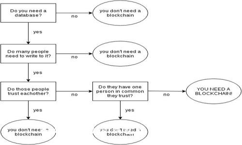 如何在B特派钱包中顺利卖币？