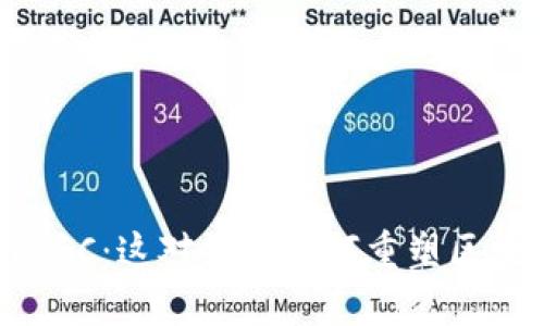 “B特派与BSC：这对组合如何重塑区块链行业？”