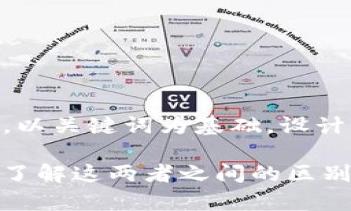 思考一个符合大众和，以关键词为基础，设计引人思考的疑问句  
把放进标签里  
bitkeep是比特币吗？了解这两者之间的区别与联系