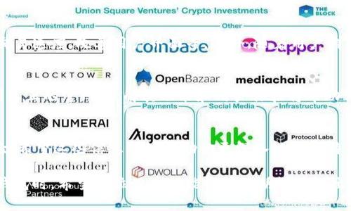 特派钱包（B特派钱包）是一款近年来备受关注的数字钱包应用，因其独特的功能和多样化的服务而受到很多用户的青睐。随着越来越多的人进军数字货币领域，关于特派钱包的官网问题也变得越来越热门。那么，特派钱包到底有几个官网？这个问题看似简单，但深入了解之后会发现其实并不那么容易。

特派钱包官网的定义
官网，顾名思义，就是一个品牌或公司的官方网络平台，它是用户获取信息、进行交易和服务的重要渠道。特派钱包作为一个数字钱包，需要有一个或多个可靠的官方渠道来确保用户在使用过程中的安全和体验。

特派钱包的官网数量问题
目前，特派钱包存在多个官网版本，这主要是因为不同地区及不同版本的需求而产生的。例如，在某些国家，特派钱包可能会设有专门为当地用户提供服务的官网，而在其他地区可能会有不同语言或不同功能的版本。因此，特派钱包的官网数量并不是一个统一的答案。

如何识别特派钱包的官网？
用户在寻找特派钱包官网时，常常会面临各种假冒网站的困扰。为了避免被误导，用户应当从以下几个方面进行识别：
ul
    li域名识别：确认域名的真实性是关键，官方域名通常会带有品牌名称，并且是公司注册的域名。/li
    li安全证书：正规的官网通常会有 HTTPS 安全证书，用户可以通过查看浏览器地址栏是否有小锁标志来判断。/li
    li官方社交媒体：特派钱包的官方网站通常会链接到其官方的社交媒体账户，例如 Twitter、Facebook 等，用户可以通过这些链接确认官网的真实性。/li
    li联系信息：一个正规的官网通常会提供详细的联系信息，包括邮箱、客服电话等，这些信息在很多情况下是帮助用户确认网站真实性的另一个依据。/li
/ul

特派钱包的功能与服务
除了官网数量的问题，我们还需要了解特派钱包究竟能给用户带来哪些服务。特派钱包的主要功能包括：
ul
    li数字资产管理：用户可以通过特派钱包管理多种数字货币，包括比特币、以太坊等，便于随时查看自己的资产状况。/li
    li交易功能：特派钱包提供了简便的交易功能，用户可以随时买入或卖出数字货币，操作简单直观。/li
    li安全保障：特派钱包采用多重安全技术保障用户的资产安全，包括两步验证、冷钱包存储等。/li
    li用户社区：特派钱包还为用户提供了一个交流平台，用户可以在这里分享经验、互相帮助，增进对数字货币的理解。/li
    li跨平台应用：无论在手机、电脑，还是平板上，特派钱包都能够提供一致的使用体验，让用户可以随时随地管理资产。/li
/ul

用户反馈与体验
特派钱包在用户中的反馈如何呢？总体来看，用户对特派钱包的评价较为正面，很多人认为它的操作界面友好，功能全面，同时安全性高。然而也有一部分用户提出了一些不足之处，例如在某些情况下出现的交易延迟问题，以及客服响应速度较慢等。
当然，任何一种产品都会有其优劣之处，用户在选择是否使用特派钱包时，需根据自身需求和实际情况做出判断。

未来的发展趋势
随着数字货币行业的发展，特派钱包也在不断更新迭代。未来，特派钱包可能会增加更多的功能，例如支持更多的数字资产，提升交易速度，改善用户界面等。此外，随着用户群体的扩大，特派钱包也可能会考虑进入更多的市场，为更多用户提供服务。

结论
总而言之，特派钱包作为一款备受关注的数字钱包，其官网数量并不是一个简单的数字，而是取决于用户的地理位置和需求。识别真正的官网、了解其功能和用户体验将帮助你更好地利用这款数字钱包。无论你是初入数字货币领域的新手，还是经验丰富的投资者，特派钱包都能为你提供必要的支持。

相关关键词
在你寻找特派钱包官网这一主题时，有几个相关的关键词可能会对你有所帮助，包括：官网、特派钱包、数字货币、安全性、用户体验。希望这些信息能够帮助你更深入地理解特派钱包和它的官方网站。

通过以上内容，我们可以看到，特派钱包的官网数量、其功能，以及用户的使用体验都是值得关注的重要方面。在选择与使用特派钱包时，希望每位用户都能谨慎而明智地做出决策，保障自己的资产安全。