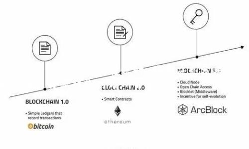 比特派转账手续费怎么算的？

在当今数字货币迅速普及的时代，许多人开始关注各种加密货币钱包的使用情况。比特派作为一款备受欢迎的数字货币钱包，其转账手续费的问题常常令用户感到迷惑。那么，比特派的转账手续费到底是如何计算的呢？本文将为您详细解析。

什么是比特派？
在深入探讨比特派的转账手续费之前，我们先来了解一下比特派是什么。比特派是一款支持多种数字资产的加密货币钱包，用户可以安全地存储、转账、交易各种数字货币。比特派的用户界面相对友好，方便用户进行各种操作，尤其是在进行转账时，很多用户都希望能了解费用的具体情况。

比特派转账手续费的基本概念
转账手续费是指在进行数字货币转账时需要支付的费用。这些费用主要用于激励矿工处理交易请求，并确保交易在区块链网络中得到确认。在比特派中，转账手续费的多少取决于多种因素，这里我们来一一分析。

手续费的组成
1. **网络费用**：比特派转账手续费的主要组成部分就是网络费用。每当你发起一次转账，实际的交易会被打包到区块中，然后由矿工处理。这时，矿工会根据网络的拥堵情况和用户设定的手续费高低来决定是否优先处理你的交易。
2. **基础手续费**：除了网络费用，有些钱包平台还会收取一定的基础手续费。这部分费用是比特派自身设定的，通常是为维持平台的运营和服务而收取的。

影响手续费的因素
转账手续费的高低并不是一成不变的。以下是一些影响比特派转账手续费的关键因素：
1. **网络拥堵情况**：当网络繁忙时，交易数量增多，手续费相对较高。而当网络空闲时，用户可能会支付更低的手续费，甚至在某些情况下，能够实现手续费的免除。
2. **转账金额**：有些钱包会根据转账金额来设定手续费比例，大额转账可能会相对便宜，而小额的转账则手续费比例相对较高，财务成本增加。
3. **用户设置**：用户在比特派发起转账时，通常会有选择手续费的选项。用户可以选择快速确认、普通确认或者慢速确认，不同的选择会有不同的手续费。

如何查询手续费？
使用比特派进行转账前，用户可以在转账界面查看到预计的手续费。在填写转账金额和接收地址后，比特派会提供一个建议的手续费值。用户可根据其需求自行调整。此外，也可以通过访问比特派的官方网站或相关的用户社区获取最新的费率信息。

如何转账手续费？
如果你想降低在比特派转账时的手续费，可以考虑以下几种策略：
1. **选择合适的时间点**：尽量避开网络高峰期，选择在网络拥堵较少时进行转账，以降低手续费。
2. **调整手续费设置**：在发起转账时，通常会有手续费选择的选项，根据急迫性合理调整手续费，避免支付不必要的费用。
3. **使用大额转账**：如果可能的话，尽量减少小额多次转账，集中多笔交易为一笔进行，大额转账往往手续费更低。

总结
比特派转账手续费的计算并没有固定的公式，它受到多种因素的影响。了解这些因素，可以帮助用户更好地控制转账成本。在使用比特派进行转账时，用户应充分考虑网络拥堵、转账金额以及个人的手续费设置，以实现更为经济的转账效果。
总之，掌握转账手续费的计算和策略，不仅能省去不必要的费用，还能让用户在数字货币的世界里行得更远。希望本文对大家在比特派转账时有所帮助！

比特派, 转账手续费, 数字货币, 加密货币, 网络费用/guanjianci
比特派转账手续费怎么算的？