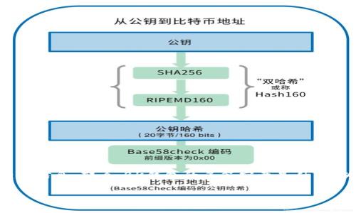 BK钱包被多签是一个在区块链和加密货币领域常见的话题，很多人可能都在搜索相关信息。那么，BK钱包的多签究竟是什么？为什么会发生？对于使用者又意味着什么？在这篇文章中，我们将深入探讨这些问题。

BK钱包的多签机制：安全保障还是潜在风险？