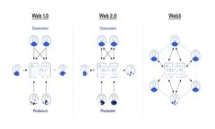 如何快速找到B特派钱包的收款设置？如何快速找