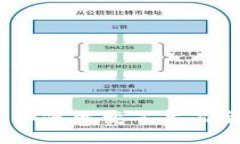 : 区块链如何改变艺术品金融市场？