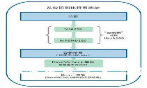 : 区块链如何改变艺术品金融市场？