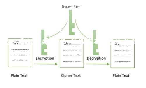 如何安全管理b特派钱包的助记词？
b特派钱包, 助记词, 数字货币, 安全管理, 钱包使用/guanjianci

什么是b特派钱包？
大家可能都 heard about the b特派钱包，这是一种用于存储和管理数字货币的钱包。数字货币，尤其是比特币、以太坊等，越来越受到欢迎。b特派钱包的出现，正好满足了这一需求。它不只是一个简单的存储工具，还具备多种安全措施来保护你的资产。不过，只有在正确使用的情况下，它才能真正发挥出作用，这其中一个至关重要的元素就是助记词。

助记词是什么，为什么重要？
助记词，按字面理解，就是用来帮助记忆的一组词。对于b特派钱包来说，助记词的作用可大得多。它通常由12到24个单词组成，用于恢复或访问你的钱包。如果你忘记了密码或者丢失了手机，助记词就像是一把钥匙，帮助你重新进入自己的钱包。
然而，助记词的安全性直接关系到你钱包的安全。想象一下，如果这些词被别人获取，你的数字资产就会面临巨大风险。而一旦你丢失了助记词，通常情况下就无法再找回你的资产。因此，理解和妥善管理助记词至关重要。

如何安全保管助记词？
在讨论如何保管你的助记词之前，我们先来看一下应该避免的做法。许多人可能会选择将助记词记录在电脑中，或者更糟糕的是，存在云端服务上。这样做虽然方便，但却极其右易受到黑客攻击。所以，建立安全的存储方法才是明智之举。

首先，建议你将助记词硬抄在纸上，并存放在一个安全的地方，尽量避免与其他信息混在一起。让我们想象一下，听说过 “纸是最安全的存储方法” 吗？因为纸张不容易被黑客入侵，但却容易被遗忘或丢失，所以要确保这个纸条是放在一个你能记得住的地方。

其次，现在市面上也有一些非常安全的助记词存储设备，比如金属板，能够提供更高的防火防水等保护。这些设备可以确保即使在极端情况下，助记词也不会轻易损失。

助记词在恢复钱包时的作用
有了助记词，如果你必要性地需要恢复钱包，只需在b特派钱包的恢复选项中输入助记词，钱包就能被重新激活。这时候，你会发现所有的资产都安然无恙。
你可能会问，是否每次都需要输入助记词呢？通常，对于日常交易并不需要，每次使用钱包时，你只需要输入一个通常的密码。但在重置或恢复时，就需要用到助记词。所以，要把助记词保管好，真的是非常关键的一步。

常见误区：助记词和密码有何不同
在这里，我们来谈谈关于助记词和常规密码的一些误区。很多新用户可能认为这两者是一样的，其实不然。助记词是一个长串的单词组合，而密码往往更短、更复杂，目标也是不一样的。
助记词的存在是为了让你方便地恢复钱包，而密码则是为了在使用过程中保护你的钱包。不建议把两者混淆。例如你绝对不应该用助记词作为密码，这样会增加安全隐患。

总结：关注助记词的安全
在数字货币日益普及的今天，了解和管理好你的b特派钱包助记词，是一项必不可少的技能。无论你是数字货币的新手还是老手，这个知识都能帮助你减少不必要的损失。切记，助记词不是普通的信息，它是你资产的“护身符”。
最后，愿大家在playing with digital currencies的时候，都能牢记这些安全小贴士，确保你的资产安全无忧。

若有困惑或需要深入了解？
如果你还有其他关于b特派钱包或助记词的问题，随时欢迎咨询更多的资料和建议。记住，安全永远是第一位的！