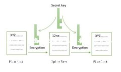   什么是区块链游戏项目？你不知道的背后秘密！