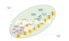 区块链玩什么技术游戏好玩是一个引人思考的问