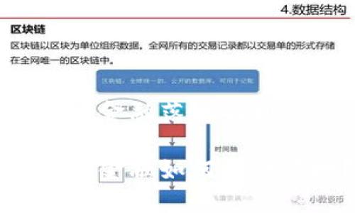 区块链金融落地解析

区块链金融如何精准落地？