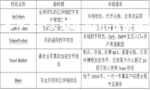 jiaoti区块链金融的未来：它如何改变我们对资金的理解？/jiaoti  
区块链,金融,加密货币,去中心化,投资/guanjianci  

引言：区块链金融的崛起
近年来，随着技术的快速发展，区块链金融逐渐走入大众视野。假如我们回顾一下过去，传统金融系统是中心化、依赖中介的，比如银行、信用卡公司等。但如今，随着区块链技术的出现，这一切都在悄然发生变化。大家会好奇，区块链金融究竟是什么？它又是如何影响我们日常生活中的经济活动的呢？

什么是区块链金融？
简单来说，区块链金融就是使用区块链技术来进行金融交易和服务的一种新模式。这种模式通常是去中心化的，意味着不再需要通过传统金融机构进行交易。通过这种方式，我们可以实现更安全、更透明的资金交换。比如，你可能听过一个词——加密货币，它就是区块链金融的一部分，很多人因此进入了这个领域并开始投资。

区块链金融如何运作？
想象一下，你和朋友进行交易，比如你想把一些钱借给他。在传统金融体系中，你们可能需要银行的介入，银行会收取手续费，还可能需要查看信用记录等。而在区块链金融中，交易是通过智能合约自动完成的。这就像是一种程序，其规则是事先编写好的，能够独立验证并执行交易。这样一来，我们不再需要依赖中介，交易的效率和透明度都大大提高。

去中心化的优势和挑战
去中心化的一个主要优势就是降低了成本。没有中介的参与，交易费用自然会减少。而且，由于区块链技术的透明性，所有交易记录都是公开的，任何人都可以查验这笔交易的真实性。这让一些金融欺诈行为变得难以实现。

然而，去中心化的方式也带来了不少挑战。最明显的一点就是安全性。虽然区块链本身相对安全，但是相关的数字钱包和交易平台在黑客攻击面前依然脆弱。用户的资产如果没有得到妥善保护，可能会因为一次小失误就损失惨重。因此，在参与区块链金融时，用户必须提高警惕。

区块链金融的应用场景
区块链金融的应用场景广泛，涵盖了从资金转账到投资，甚至是融资等多个方面。比如，某些公司开始利用区块链进行股权融资，发行数字资产。不同于传统的IPO，这种方式更为便捷，能够吸引到更多的投资者。

另一个例子是推出去中心化金融（DeFi）的项目。这些项目通过智能合约实现各种金融服务，如借贷、交易、保险等，用户可以直接通过钱包进行操作，而无需经过传统银行。

如何加入区块链金融的浪潮？
如果你感兴趣，想要加入这个充满潜力的领域，首先你需要了解加密货币的基础知识。比特币、以太坊和其他各种数字货币都是入门的好选择。同时，许多交易平台提供新手指导，帮助你更快上手。

在投资之前，记得要做好功课，了解市场风险。区块链金融虽然机会多多，但也充满变数。投资前，请确保你能承受可能的损失，并量入为出。

未来展望：区块链金融的无限可能
总的来说，区块链金融仍在不断发展中，未来可能会带给我们更大的惊喜。随着技术的完善和政策的逐渐适应，我们有理由相信，区块链金融有潜力改变现行的经济模式，甚至影响整个社会的运作方式。

无论你是投资者还是普通用户，了解区块链金融的基本概念都是非常重要的。未来的金融世界，可能会是一个更加去中心化、透明、多元、创新的环境。

结论：我们都将在变革中前行
在这个充满不确定性的时代，区块链金融不仅仅是一个技术上的革新，它还蕴含着全球经济未来发展的可能性。面对这场变革，拥抱变化的同时也要保持审慎。希望每个人都能在sub区块链金融/sub的浪潮中，找到属于自己的机会，创造更美好的未来。

最后，鼓励大家跟随潮流，学习更多关于去中心化和投资的知识。在这个崭新的金融时代，不断学习，才能不断进步！