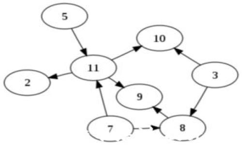 
如何参与区块链金融标准培训，提升你的职业竞争力？