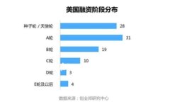 区块链游戏拉新是近年来游戏行业内一个热门的
