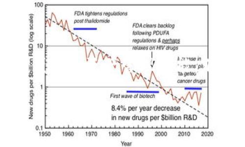 比特派钱包在哪下载应用是很多对数字货币感兴趣的用户常常问的问题。比特派（Bitpie）是一款相对知名的数字货币钱包，它提供了安全、便捷的资产管理功能。那么，想要找到正确的下载链接，你肯定有很多疑虑。本文将为你详细介绍如何下载比特派钱包应用，并探讨一些相关的注意事项与使用技巧。

在哪里可以下载比特派钱包应用？