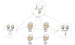 比特派钱包如何将款项转至微信？br关键词：比特