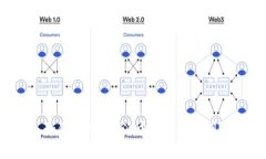 如何解除B特派中的多签限制？