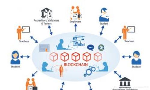 特派钱包是一款方便用户管理数字资产的钱包应用，许多用户在使用这一工具的过程中可能会遇到如何绑定平台的问题。那么，如何将特派钱包与各大平台连接起来，以便有效管理资金和交易呢？在接下来的内容中，我们将深入探讨这个问题，帮助你更好地理解这一过程。

1. 了解特派钱包的基本功能

首先，了解特派钱包的基本功能是非常重要的。这款钱包不仅仅是存储数字货币的工具，它还具备交易功能、资产管理以及安全保护等多种功能。在绑定平台之前，确保你已经下载并安装了最新版本的特派钱包，可在应用商店中进行查找。

2. 注册并创建钱包

在绑定平台之前，你需要先注册并创建一个特派钱包账户。打开应用后，按照提示输入你的基本信息，如手机号码、注册邮箱等。通常情况下，系统会发送验证码来验证你的身份。验证完成后，你就可以设置你的账户密码了。记得选择一个复杂但容易记住的密码，以确保你的资产安全。

3. 选择需要绑定的平台

多平台支持是特派钱包的一大亮点。你可以根据自己的需求选择要绑定的具体平台，例如交易所、支付平台等。在决定平台之前，先了解每个平台的特色和手续费等信息，这样可以帮助你更好地管理资金。

4. 绑定平台的步骤

绑定平台的具体步骤可能因平台而异，但通常可以按照以下几步进行：

ul
    li在特派钱包中，找到“绑定平台”或“添加账户”的功能选项。/li
    li选择你想要绑定的平台，例如某个交易所。/li
    li系统会提示你输入相关平台的账户信息，通常需要输入你的账户名和关联的数字资产地址。/li
    li部分平台可能还需要进行二次验证，确保安全性。按照提示完成这一过程。/li
/ul

完成上述步骤后，系统会生成一个唯一的识别码，确保你的账户安全和隐私。

5. 确认绑定状态与安全设置

绑定完成后，记得确认账户的绑定状态可以正常使用。进入钱包的设置页面，查看账户状态与绑定信息。此外，强烈建议你开启双重验证、设置安全问题等安全措施，以保护你的资产不受攻击或盗窃。

6. 常见问题解答

在绑定过程中，用户可能会遇到一些常见的问题。以下是一些常见问题的解答，供你参考：

ul
    li为什么绑定不上？有时候可能是网络问题，尝试重新连接网络或重启应用。/li
    li如何修改绑定信息？入账设置页找到解绑选项，解除后再次绑定。/li
    li安全性如何保障？确保使用强密码和启用双重验证。/li
/ul

7. 总结

总而言之，使用特派钱包绑定平台的过程相对简单。通过以上步骤，你应该可以顺利将你的钱包与各大平台连接，实现数字资产的灵活管理。无论你是新手还是有经验的用户，了解并掌握这一技术都将为你的资产保值增值提供极大的便利。记得时刻注意账户安全，保护自己的资产不受风险的侵害。

如果你还有更多关于特派钱包的问题，或者想了解更深入的操作技巧，可以随时查阅相关资料或咨询客服支持。

如何有效绑定特派钱包与平台？