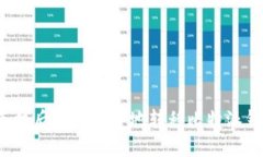 换手机后如何安全地转移比特派钱包？