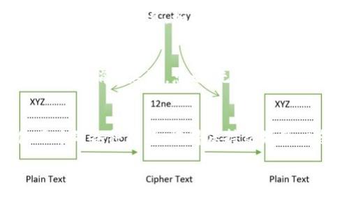 buo比特派联系方式/buo

比特派是一款广受欢迎的数字货币钱包，旨在为用户提供安全、便捷的加密货币管理服务。但是，许多用户在使用过程中可能会遇到各种问题，这时候就需要联系比特派的客服支持了。那么，比特派联系方式是什么呢？

比特派官网
首先，要了解比特派的联系方式，最直接的方式就是访问他们的官网。比特派的官方网站提供了丰富的信息，不仅有关于如何使用钱包的指南，还有最新的新闻更新和公告。如果你在使用过程中遇到问题，官网上通常也会有常见问题解答（FAQ）栏目，可以解决你的一些基础疑问。

官方客服邮箱
如果你在官网上找不到你需要的答案，可以尝试通过官方客服邮箱进行联系。比特派的客服团队一般会在接到邮件后的24小时内给你回复。记得在发邮件的时候清楚描述你的问题，包括你使用的设备和软件版本，方便客服更有效率地帮助你解决问题。

微信公众号与社交媒体
除了官网和邮箱，比特派还在各大社交媒体平台上开设了官方账号。通过微信、微博等平台，你可以直接与比特派的客服团队进行交流。常常可以在这些平台上找到用户分享的使用经验，以及比特派最新的活动和推广信息。不定期的，官方还会在社交媒体上举办一些互动活动，参与其中有机会获得一些小奖励哦！

社区论坛与用户交流群
对于一些特定的问题，社区论坛和用户交流群也是寻找帮助的好去处。在这类平台上，有许多其他用户和资深爱好者，他们可能已经遇到过和你相似的问题，并且能够给出实用的解决方案。此外，参与讨论也可以让你更深入地了解比特派和数字货币的相关知识，增加你的投资信心。

常见问题和帮助中心
结合之前提到的官方网页，通常比特派会设有一个帮助中心，专门解答一些常见问题。在这里，你可以找到关于账户安全、资产管理、交易记录等方面的信息。如果你的问题比较简单，不妨先查阅一下，或许就能找到答案，节省你联系客户支持的时间。

注意事项
在联系客服的时候，务必注意保护好自己的个人信息，不要轻易透露账户密码及私钥。此外，客服沟通时要保持耐心，尤其是在高峰期，回复可能会稍有延迟。总之，无论是通过哪种方式联系比特派，确保你表达清晰且信息准确，这样能帮助你更顺利地解决问题。

总结
无论你是比特派的新用户还是老用户，掌握正确的联系方式都是非常重要的。希望以上信息能够帮助你更方便地找到比特派客服，解决使用中的各种问题。记得保持良好的心态，理性投资，享受区块链带来的便利与乐趣！ 

比特派, 客服, 联系方式, 数字货币, 钱包/guanjianci