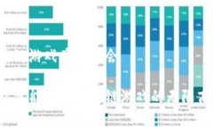 区块链游戏产业机会怎样才能抓住区块链游戏的