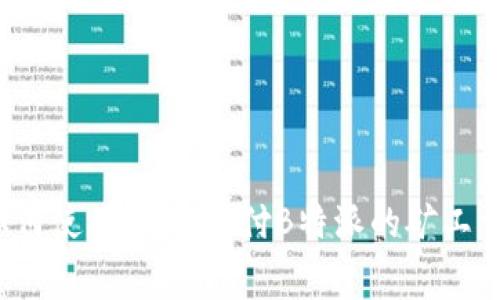 如何使用USDT支付B特派的矿工费？