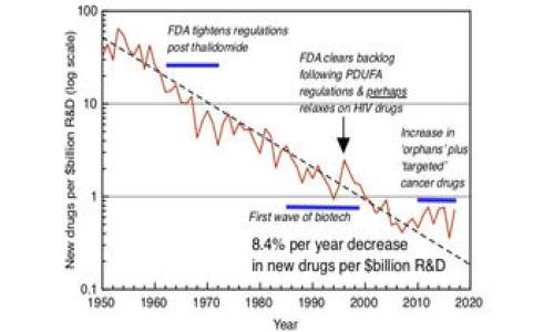 由于您提供的信息非常简短，我将基于“bitpie导入资产”这个主题为您生成一个结构化的内容，包括引人思考的、关键词和详细介绍。下面是内容：

  如何在Bitpie钱包中安全导入资产？ / 

 guanjianci Bitpie, 钱包, 导入资产, 加密货币, 安全性 /guanjianci 

引言
随着加密货币行业的飞速发展，越来越多的人开始关注数字资产的管理。钱包的选择和使用显得尤为重要，其中，Bitpie钱包作为一款广受欢迎的加密货币钱包，凭借其安全性和用户友好的界面，吸引了大量用户。那么，如何在Bitpie钱包中安全导入您的资产呢？今天我们将深入探讨这个问题，不仅为您提供实用的步骤指南，还会讨论一些安全防护的小技巧，让您的资产管理更加从容不迫。

什么是Bitpie钱包？
在开始之前，先让我们简单了解一下Bitpie钱包。作为一款功能强大的数字货币钱包，Bitpie支持多种主流的加密货币，包括比特币、以太坊等。它的设计理念是将用户体验放在首位，致力于让每一个用户都能轻松、快捷地管理他们的虚拟资产。
Bitpie钱包不仅支持在线和离线模式，还提供了多重签名的安全措施，极大地提升了用户的资产安全性。这些特性使得Bitpie不仅适合新手，也深受资深玩家的喜爱。

第一步：下载并安装Bitpie钱包
首先，如果您还没有安装Bitpie钱包，您需要前往官方网站或者各大应用商店下载并安装。请务必确认下载源的真实性，以确保您的钱包安全。
安装完成后，打开应用程序，按照提示进行初步设置。您将会被引导创建一个新的钱包，或者导入已有的钱包。

第二步：钱包创建及备份
在创建新钱包的过程中，您将获得一串助记词，通常是12个或24个单词。这些助记词是您恢复钱包的唯一凭证，因此请务必将它们安全保存。可以选择将该助记词写在纸上，存放在一个安全的地方，而不是仅仅保存在手机或电脑上，因为这可能会成为黑客攻击的目标。

第三步：导入资产
成功创建钱包并备份后，您可以开始导入资产。点击钱包界面上的“导入”功能，您将被要求输入您的钱包地址或扫描二维码。如果您已经在其他钱包中保存了资产，可以选择转账到您的新Bitpie钱包地址。
如果您希望导入多个资产，您只需重复以上步骤。每种资产都有其独立的地址，确保您使用正确的地址进行转账。

第四步：确认交易
在您将资产转入Bitpie钱包后，一定要经常查看交易记录和资产余额。通常，网络会在几分钟内处理您的交易，您可以在钱包中查看相关的交易状态。
注意，转账后，可能需要一些时间让交易在区块链上得到确认。在此期间，请确保您的网络连接正常，同时也要留意是否收到任何有关交易的警告信息。

第五步：定期检查和维护安全性
导入资产并不意味着您的工作就结束了。为了确保资产的安全，您需要定期检查您的钱包安全性。以下是一些小提示：
ul
    li启用双重身份验证：确保开启双重身份验证功能，它可以为您的账户增添一层额外保护。/li
    li定期更换密码：定期更新您的钱包密码，确保它高强度且难以被猜测。/li
    li关注网络安全：在连接公共Wi-Fi时，尽量避免进行涉及资金交易的操作，使用VPN可以降低风险。/li
/ul

结论
在Bitpie钱包中导入资产并不是一件难事。通过简单的步骤，您可以轻松管理您的加密货币。然而，安全永远是第一位的。在享受便捷的同时，也别忘了采取必要的安全措施。
总之，Bitpie钱包凭借其良好的用户体验和强大的安全性，成为众多用户心目中的首选。但安全意识的提升是每一个用户的责任，确保您的资产安全，享受数字货币时代的便利。 

希望以上信息对您有所帮助！如果您还有其他问题或者想了解更多，欢迎在评论区留言，我们会尽快为您解答。

---

如果您需要调整内容长度或细节，请随时告知！