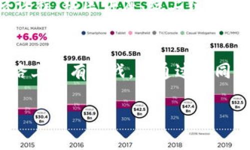 yanjiyu区块链金融发展应如何协同创新与监管以促进整体进步？/yanjiyu
区块链,金融,发展,建议,措施/guanjianci

引言：为什么区块链金融如此重要？
在当今科技飞速发展的时代，区块链技术已经成为金融领域的一颗新星。它带来了去中心化、透明度和高效性等优势，这不仅吸引了众多投资者的关注，也引发了政策制定者和金融机构的广泛探索。但我们必须思考，如何在保障创新的同时，确保金融体系的稳定性？这就需要我们认真研究与探讨blockquote区块链金融发展的各类建议及措施。/blockquote

区块链金融的现状与挑战
首先，我们必须明确的是，区块链金融并非神话，它处于不断发展的阶段。虽然在某些特定的应用场景中已经取得了显著成效，但是遇到的挑战与局限性也是显而易见的。比如，技术的复杂性导致部分用户难以接纳; 监管政策的滞后让行业发展常常受到制约。此外，安全问题也是一项不可忽视的隐患，黑客攻击和数据泄露事件时有发生。

加强监管与创新的协调
那么，如何平衡监管与创新之间的关系呢？
首先，政策制定者需要对区块链技术有深入的了解，制定适应性强的政策。这包括设置明确的行业标准和监管框架，保障金融安全的同时，也要支持技术的健康发展。比如，金融监管机构可以考虑制定跟踪监管政策，这意味着监管者可以利用区块链技术来监控市场活动，从而有效防止金融欺诈。

同时，行业协会与监管机构之间的交流不可或缺。通过定期的研讨会或交流活动，确保双方能够及时了解彼此的需求和看法，以形成共识。这不仅能帮助政策制定者更好地把握市场趋势，也能为金融机构提供更多合规建议，降低法律风险。

培养专业人才是关键
除了政策引导，人才的培养同样至关重要。当前，缺乏具备区块链金融专业知识的人才，成为了行业发展的瓶颈。因此，高校及职业培训机构应当及时调整课程设置，开设相关课程，培养学生的技术能力和行业意识。同时，金融机构也应当加大对员工的培训力度，帮助他们更好地理解并运用区块链技术。

鼓励创新和创业
当然，简单的监管和人才培养无法彻底解决问题。我们必须营造一个良好的创新生态环境，鼓励创业。政府可以通过提供资金支持、降低税负等方式，吸引更多的初创企业进入区块链金融领域。与此同时，应当建立风投与创业团队之间的良性互动机制，提高创业项目的成功率。

加强国际合作与资源整合
在全球化的今天，单靠一国之力难以推动区块链金融的发展。因此，加强国际合作，通过资源整合，实现互利共赢，是另一个值得关注的重要方面。各国可以成立联合研究机构，共同攻克技术难题，交流成功案例。同时共享各国在区块链应用中的经验教训，以此推动行业整体的健康发展。

提高公众认知与接受度
随着技术的发展，公众的认知与接受度也显得愈发重要。我们需要更深入人心的科普活动，让普通人了解区块链金融的基本原理和使用方法。或许可以考虑通过网络课程、社区讲座、线上线下结合的形式，普及相关知识，让更多人能够体验到这项科技的魅力。

结论：未来值得期待
总结起来，我们的目标不仅是推动区块链金融的技术创新，更要保证其在监管、安全、人才等方面的合理布局。只有这样才可能实现真正的可持续发展。虽然前行的道路上会有挑战，但通过协同的努力，我们对未来仍然抱有美好的期待。

各个角色的积极参与与配合，是推动区块链金融发展的关键。只要能够稳步前行，引导技术与法规协调发展，相信未来的区块链金融将会给我们带来更多的惊喜。