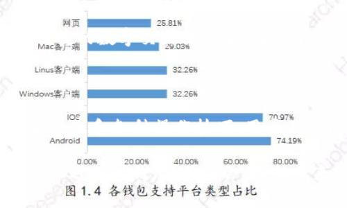    比特派10524是什么？了解其背后的秘密  / 

 guanjianci  比特派, 数字货币, 区块链, 加密资产, 交易平台  /guanjianci 

 什么是比特派？ 

 在这一数字化迅猛发展的时代，比特派作为一种数字货币钱包，为用户提供了一个安全和便捷的存储和交易加密资产的选择。比特派不仅仅是一个简单的钱包，它更代表着区块链技术的发展和数字货币的普及。

 比特派的出现，有效地满足了越来越多用户的需求，尤其是在投资和交易方面的便捷性。无论是新手还是老手，使用比特派都能让用户感受到数字货币交易的魅力。想象一下，用户只需在手机上轻松几下，就能完成一笔交易，再也不必像以前那样求助于复杂的桌面软件。

 10524到底是什么意思？ 

 许多人开始了解比特派是从一些数字代码入手的，比如“10524”。那么这个神秘的数字究竟代表了什么呢？10524常常被提及，可能会让人感到神秘而复杂。其实，10524通常指的是比特派平台上的一种交易编号或特定操作的代码。在比特派中，每一笔交易都会有一个唯一的交易ID，用以识别和追踪。

 对于普通用户来说，理解这个编号并不是最重要的，更重要的是如何在比特派平台上做好资金的安全管理和有效交易。大部分用户初次接触这些数字时，或许会感到困惑，但随着科技的发展，未来像比特派这样的平台将逐渐实现更加人性化的信息展现，用户们不再需要去琢磨这些复杂的代号和编号。

 比特派的特点和优势 

 为什么越来越多的人选择使用比特派？从本质上来说，这是由于其所具备的众多优势。首先，比特派以其安全性著称，采用了多重加密技术，确保用户资金不会轻易受到侵犯。直观来讲，就像你的数字货币被锁在一个非常坚固的保险柜里，别人没办法随便动你的钱。

 其次，它的用户界面设计友好，即便是未曾接触过数字货币的用户，也能快速上手。比特派提供简单易懂的操作流程，用户只需根据平台引导进行操作，不用担心会搞混。你只需低头看看手机屏幕，按照指示完成操作即可。

 再者，比特派不仅支持多种类型的数字货币，还提供实时行情查询和专业的交易分析工具，为用户提供了一个全面的交易平台。用户可以在比特派上实时查看市场动态，从而做出更加明智的投资决策。想想如果你正在跟着市场变化做实时交易，那种成就感可想而知。

 使用比特派的注意事项 

 尽管比特派带来了诸多便利，使用时还是有一些事项需要用户保持警惕的。首先，用户确保使用的设备和网络是安全的，尽量避免在公共Wi-Fi下进行大额交易。这一点很重要，因为网络安全会直接影响到资金的安全。

 其次，针对未成年人使用数字货币的问题，各位父母也应引起重视。对于许多未成年人而言，虽然他们对数字科技具有很强的理解能力，但注意力集中和经济安全意识相对较弱。因此，父母应参与到孩子的数字资产管理中，提供指导和支持。

 此外，一些用户可能会受到网络诈骗的影响。比如冒充比特派客服的假诈骗者，试图骗取用户的身份信息或私钥。这时候，用户需提高警惕，牢记“任何情况下都不会有人要求你透露私钥”的原则。

 比特派的未来发展 

 展望未来，比特派可能将继续在数字货币领域深耕，不断提高用户体验。随着区块链技术的不断发展，数字货币市场也在不断变化，用户需求也在提升。比特派作为一个前沿的平台，将继续致力于满足用户的需求，推动与创新。

 专家认为，未来的比特派可能会加入更多的人性化设计，比如语音助手和人工智能分析等功能。想象一下，你只需通过语音指令，就能完成转账，了解市场动态，这将极大提升操作的便捷性与趣味性。

 如何开始使用比特派？ 

 对于新用户来说，开始使用比特派并不困难。首先去下载比特派应用，注册一个账户，之后就可以进行相关的安全设置，如设置强密码、启用双重认证等。这样就能提升账户的安全性，有效保护你的资产。

 注册完成后，用户可以选择添加数字货币。通过绑定银行卡或通过其他安全的方式实现资金充值。之后，用户就可以体验比特派带来的便捷的数字交易体验了。在这个过程中，尽量依照平台的引导进行操作，这样能避免因误操作而造成的资金损失。

 结语 

 总而言之，比特派10524在数字货币圈子中并不是一个陌生的名词，而是一个连接用户与平台的一种表现形式。通过了解比特派的背后故事和各种操作技巧，用户不仅能够提升交易的安全性，还有可能从中获得不错的投资收益。

 随着时间的推移，数字货币的普及和比特派的不断发展，会有越来越多的用户投身于这场现代的投资革命中。希望你我都能在这个充满机遇的时代，抓住机会，成就未来！